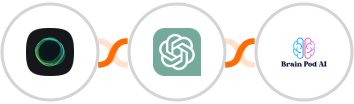 Ghost + ChatGPT + Brain Pod AI Integration