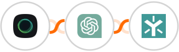 Ghost + ChatGPT + Egnyte Integration