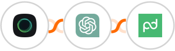 Ghost + ChatGPT + PandaDoc Integration