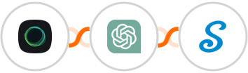Ghost + ChatGPT + signNow Integration