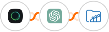 Ghost + ChatGPT + Zoho Workdrive Integration
