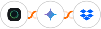 Ghost + Gemini AI + Dropbox Integration