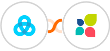 Gist + Act-On Integration