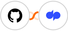 GitHub + Dialpad Integration