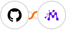 GitHub + Moxie Integration