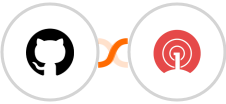 GitHub + OneSignal Integration