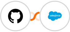 GitHub + Salesforce Marketing Cloud Integration