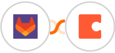GitLab + Coda Integration