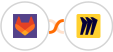 GitLab + Miro Integration