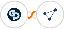 Global Patron + CentralStation CRM Integration