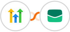 GoHighLevel + Email It Integration