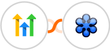 GoHighLevel + GoToWebinar Integration