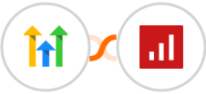 GoHighLevel + sevDesk Integration