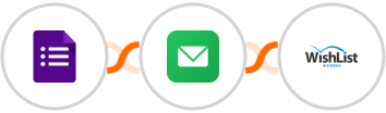 Google Forms + BillionVerify + WishList Member Integration