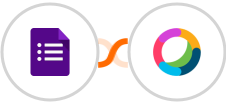 Google Forms + Cisco Webex (Teams) Integration