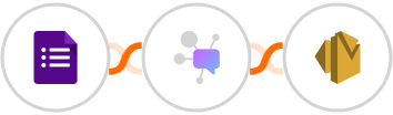 Google Forms + Dappier + Amazon SES Integration