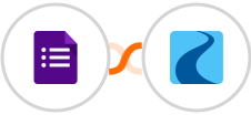Google Forms + Ryver Integration
