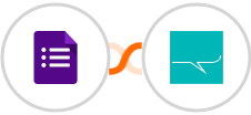 Google Forms + SMS Partner Integration