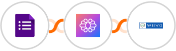 Google Forms + TextCortex AI + WIIVO Integration