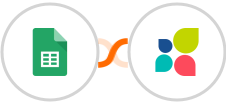 Google Sheets + Act-On Integration