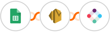 Google Sheets + Amazon SES + Iterable Integration