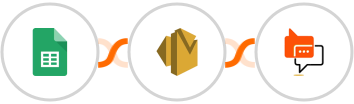 Google Sheets + Amazon SES + SMS Online Live Support Integration