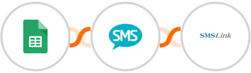 Google Sheets + Burst SMS + SMSLink  Integration