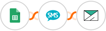 Google Sheets + Burst SMS + SMTP Integration