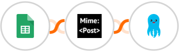 Google Sheets + MimePost + Builderall Mailingboss Integration