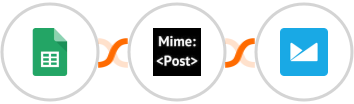Google Sheets + MimePost + Campaign Monitor Integration