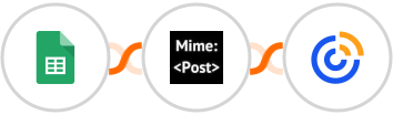 Google Sheets + MimePost + Constant Contacts Integration