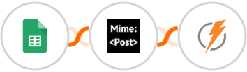 Google Sheets + MimePost + FeedBlitz Integration