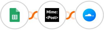 Google Sheets + MimePost + Mailercloud Integration