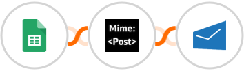 Google Sheets + MimePost + MSG91 Integration