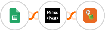 Google Sheets + MimePost + SMS Gateway Hub Integration