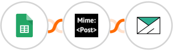 Google Sheets + MimePost + SMTP Integration