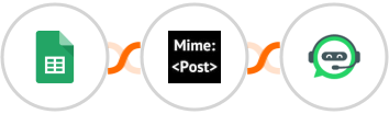 Google Sheets + MimePost + WhatsRise Integration