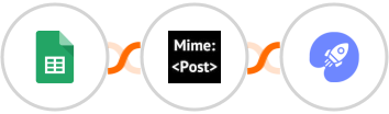 Google Sheets + MimePost + WiserNotify Integration