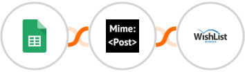 Google Sheets + MimePost + WishList Member Integration