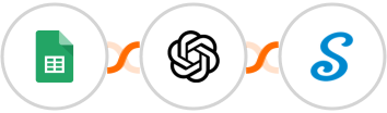 Google Sheets + OpenAI (GPT-3 & DALL·E) + signNow Integration