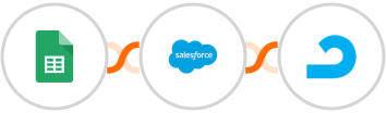 Google Sheets + Salesforce Marketing Cloud + AdRoll Integration