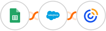 Google Sheets + Salesforce Marketing Cloud + Constant Contacts Integration