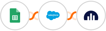 Google Sheets + Salesforce Marketing Cloud + Jellyreach Integration