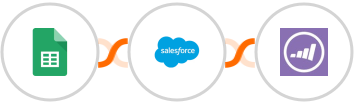 Google Sheets + Salesforce Marketing Cloud + Marketo Integration