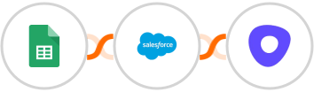 Google Sheets + Salesforce Marketing Cloud + Outreach Integration