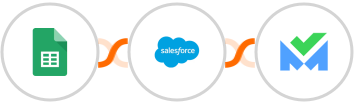 Google Sheets + Salesforce Marketing Cloud + SalesBlink Integration
