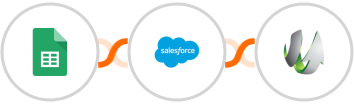 Google Sheets + Salesforce Marketing Cloud + SharpSpring Integration