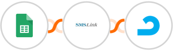 Google Sheets + SMSLink  + AdRoll Integration