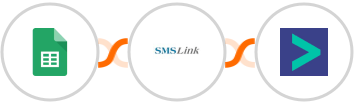 Google Sheets + SMSLink  + Hyperise Integration
