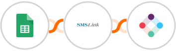 Google Sheets + SMSLink  + Iterable Integration